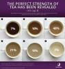6 faktów na temat herbaty, które powinieneś wiedzieć o Narodowym Dniu Herbaty