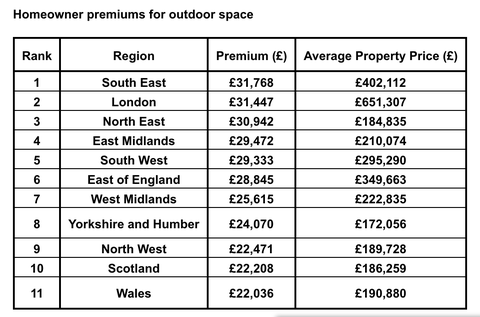 Premie dla właścicieli domów w ogrodach / na zewnątrz