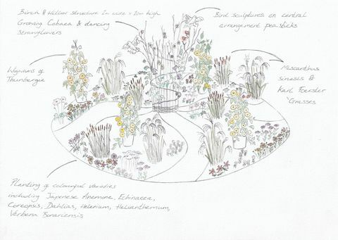 rondo chelsea flower show zaprojektowane przez jamjar flowers