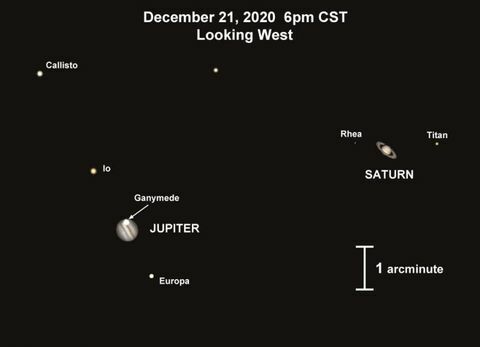 Jowisz i Saturn