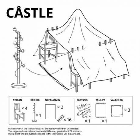 IKEA meble fort kierunkach