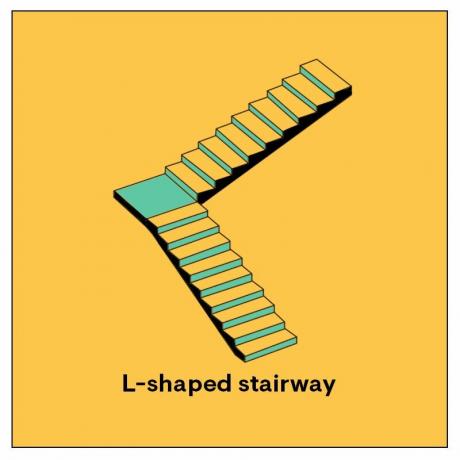 schody w kształcie litery L