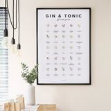 Plakat przewodnika dekorowanie ginem i tonikiem