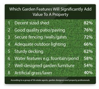 Funkcje ogrodowe, które najbardziej zwiększają wartość nieruchomości - stół