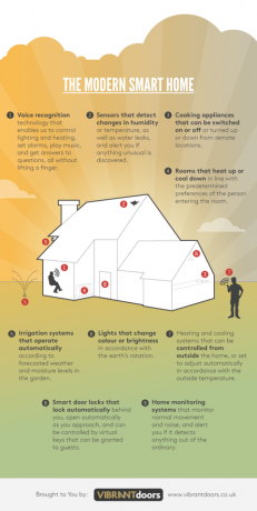 Nowoczesna infografika inteligentnego domu autorstwa Vibrant Doors, która pokazuje, jak można korzystać z technologii inteligentnego domu w domu.