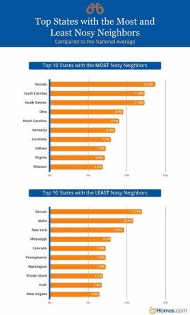 infografika o najsilniejszych sąsiadach